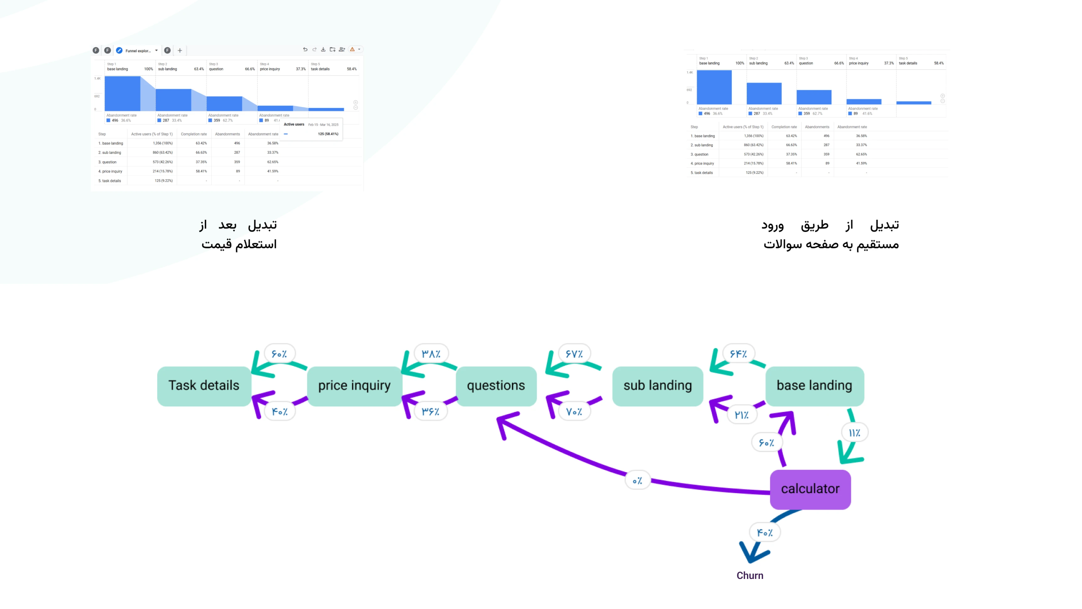 Campaign analysis