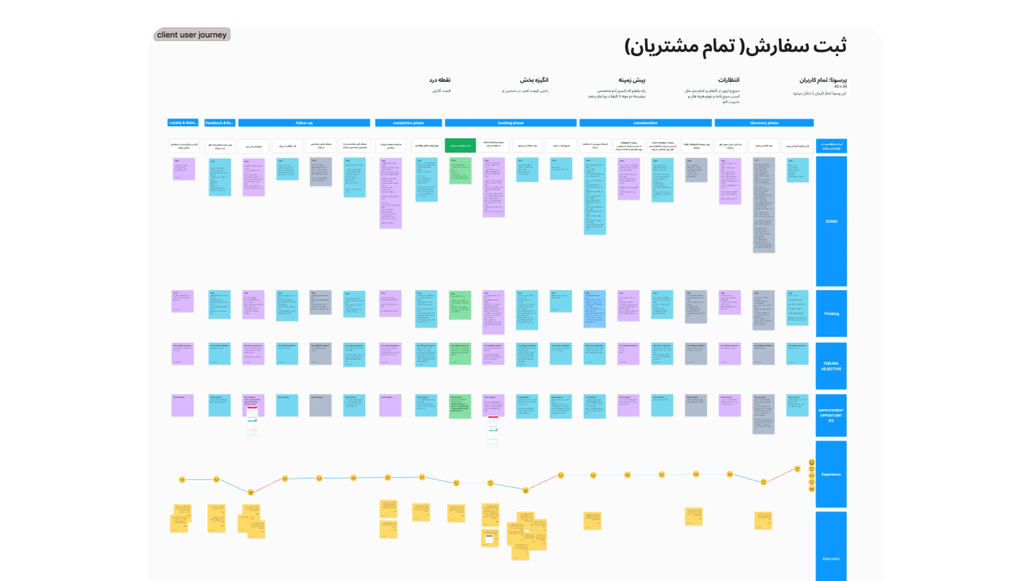 User journey maps